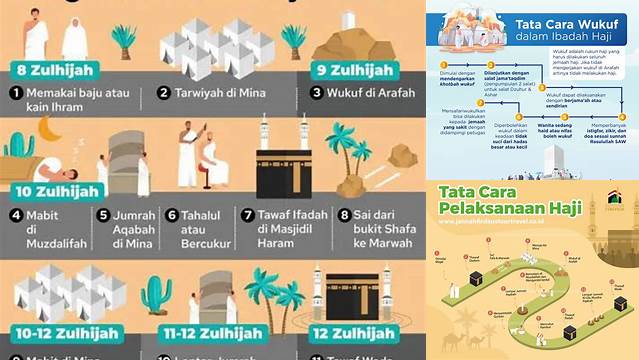 Tata Cara Pelaksanaan Haji Dan Umrah