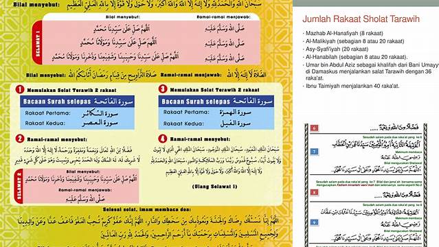 Tata Cara Shalat Tarawih 8 Rakaat