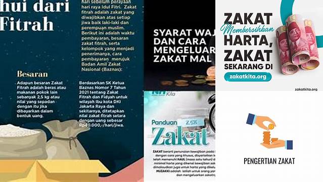 Tata Cara Zakat Mal