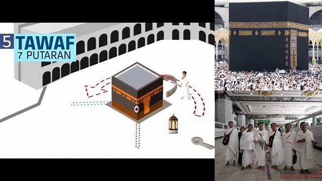 Tawaf Pada Umrah Dilakukan Di