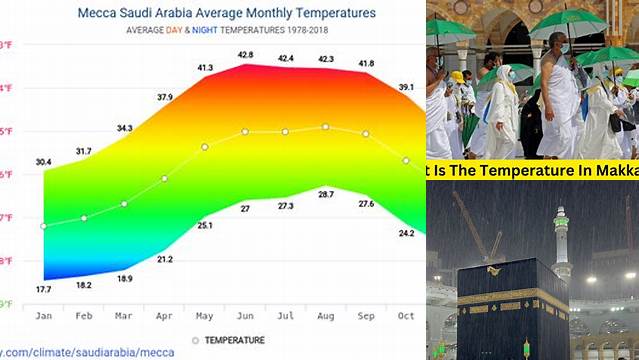 Temperature In Makkah
