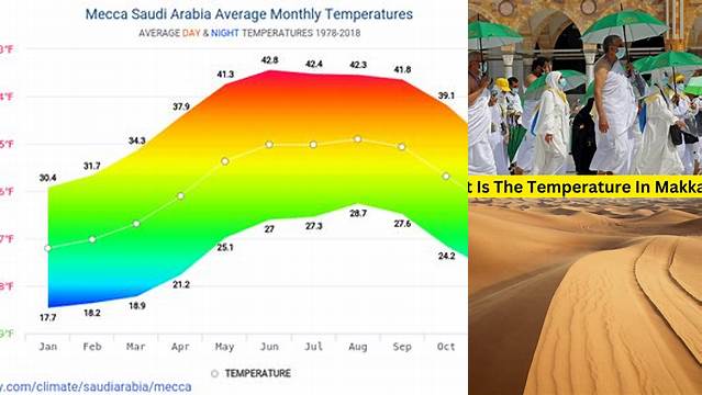 Temperature In Makkah