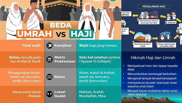 Tiga Hikmah Haji Dan Umrah