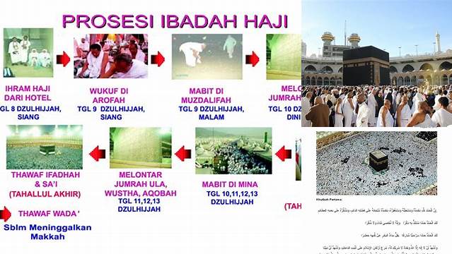 Tujuan Ibadah Haji