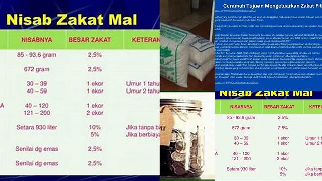 Tujuan Mengeluarkan Zakat Adalah