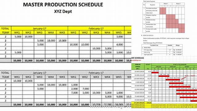 Temukan 5 Manfaat Penyusunan Jadwal Kegiatan Produksi yang Jarang Diketahui