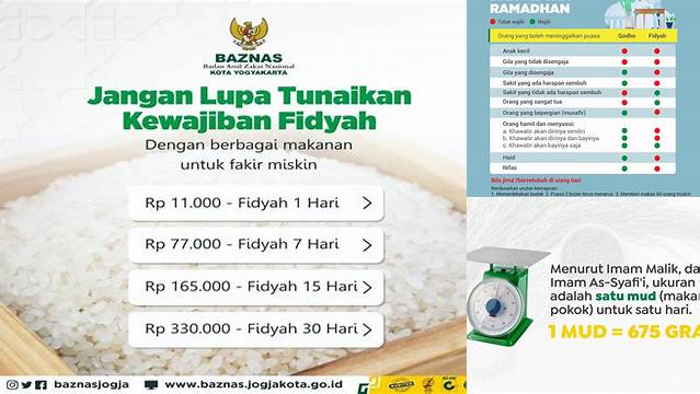 Ukuran Fidyah Puasa