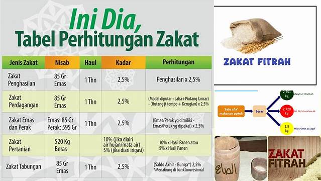 Ukuran Zakat Fitrah Nu Online