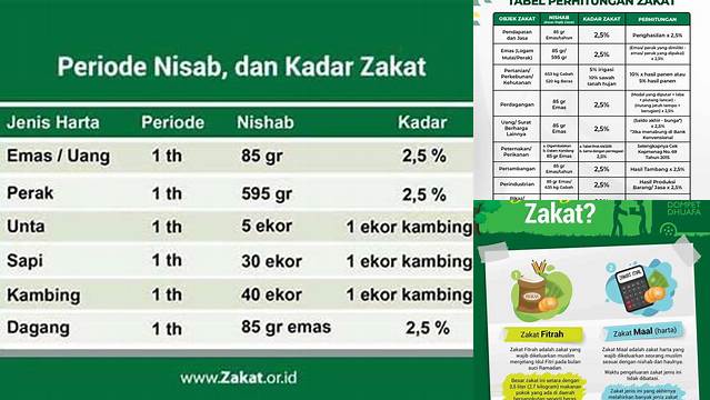 Ukuran Zakat Mal