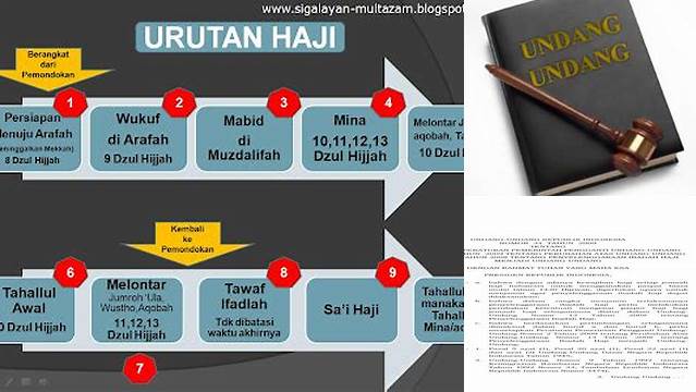 Undang Undang Tentang Haji