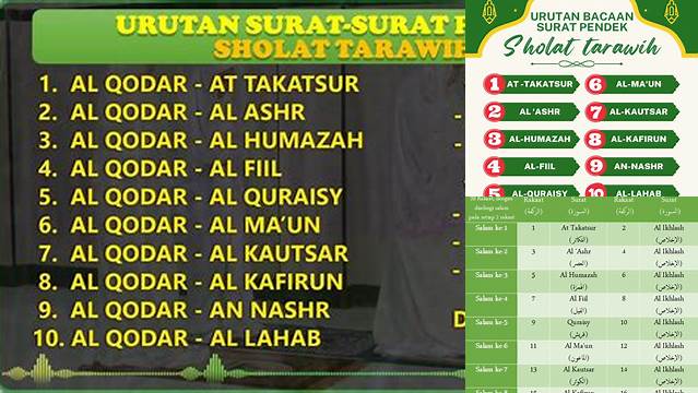 Inilah 9 Hal Penting tentang Urutan Bacaan Surat Sholat Tarawih untuk Idul Fitri