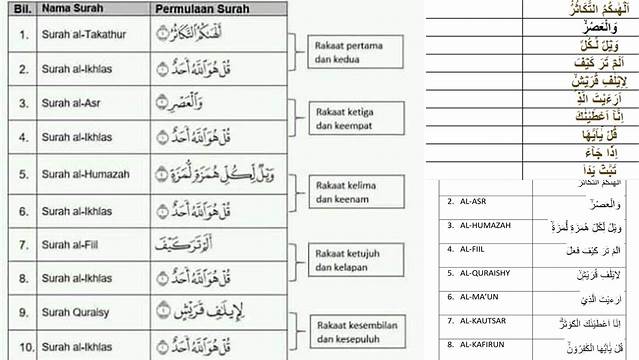 Urutan Bacaan Surat Tarawih