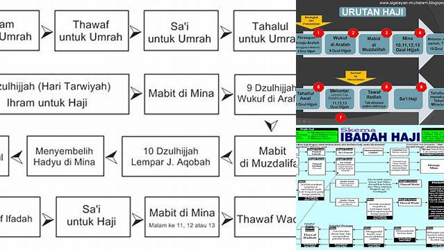 Urutan Haji Tamattu