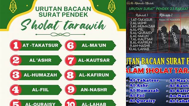 Urutan Surat Pendek Tarawih