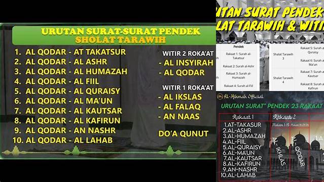 Urutan Surat Shalat Tarawih