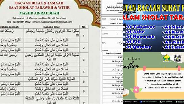 Urutan Surat Tarawih 23 Rakaat