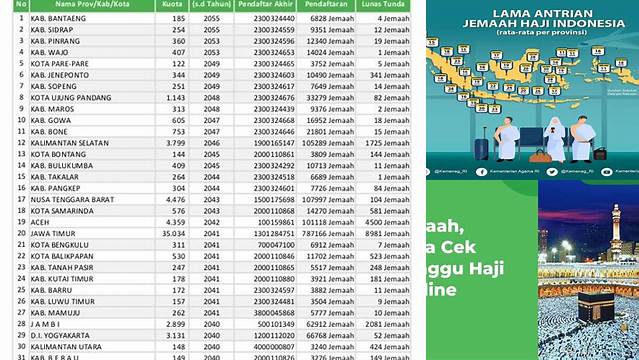 Waiting List Haji