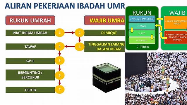 Wajib Umrah Adalah