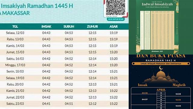 Waktu Buka Puasa Makassar Hari Ini