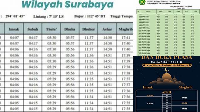 Waktu Buka Puasa Surabaya