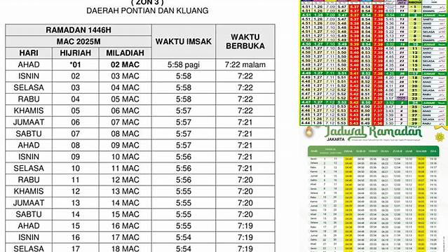 Waktu Imsak Puasa