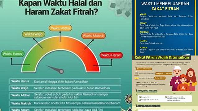 Waktu Mengeluarkan Zakat Fitrah