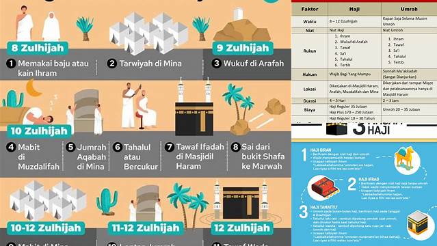 Waktu Pelaksanaan Haji Adalah Pada Bulan