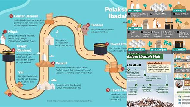 Waktu Pelaksanaan Ibadah Haji