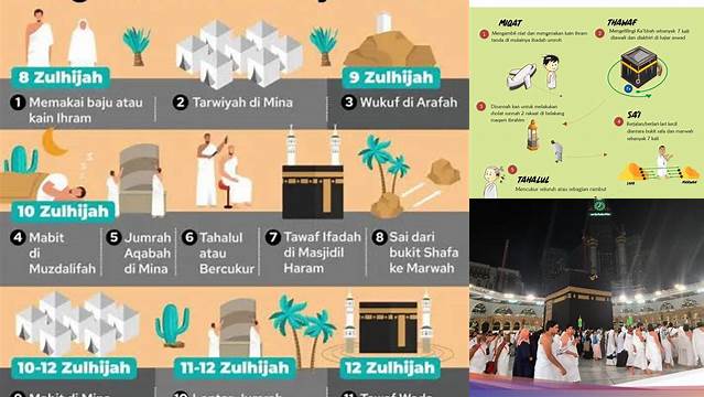 Waktu Pelaksanaan Ibadah Umrah Adalah