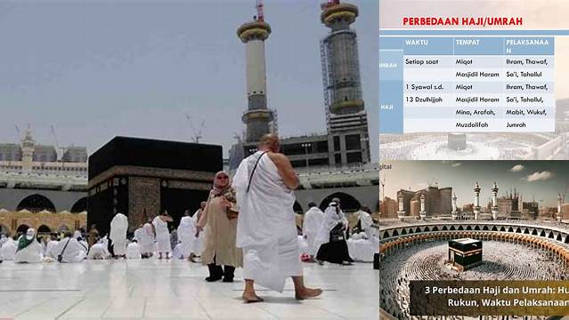 Waktu Pelaksanaan Umrah Adalah