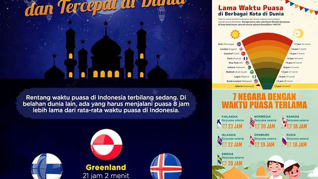 Waktu Puasa Terlama Di Dunia