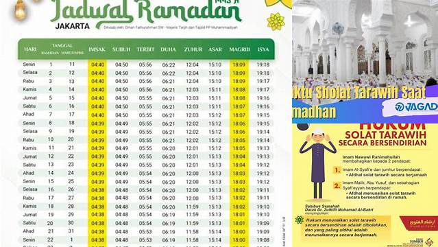 8 Hal Penting tentang Waktu Tarawih Jelang Idul Fitri