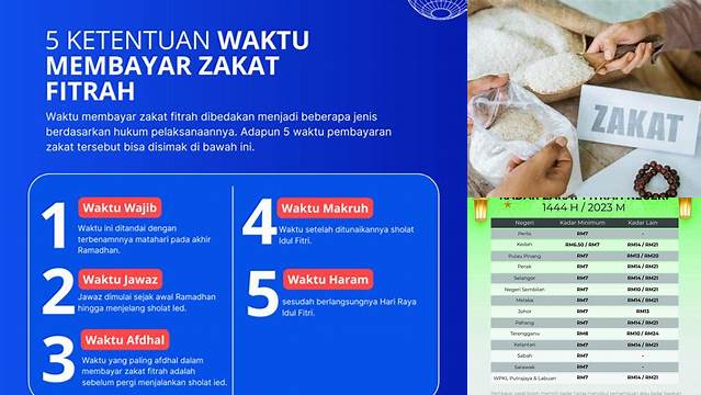 Waktu Wajib Membayar Zakat Fitrah Adalah