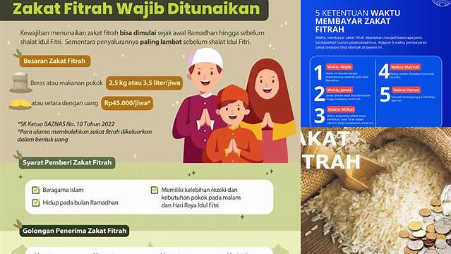 Waktu Wajib Mengeluarkan Zakat Fitrah Adalah