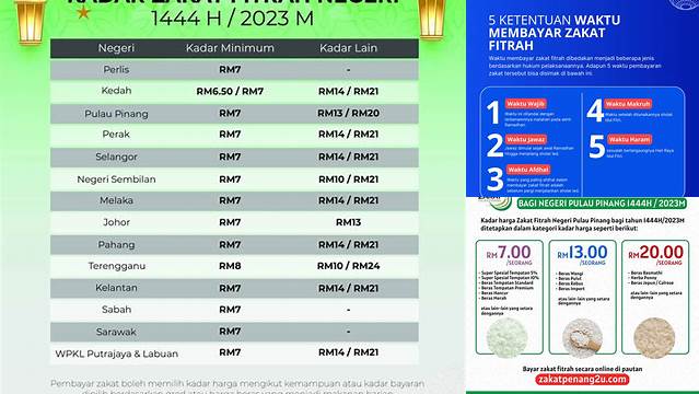 Waktu Zakat Fitrah