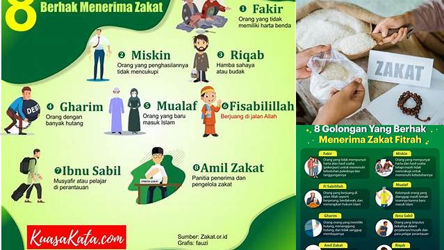 Yang Berhak Menerima Zakat