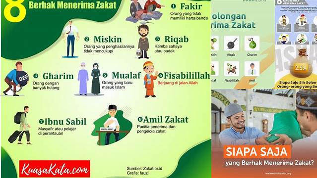 Yang Berhak Menerima Zakat Mall