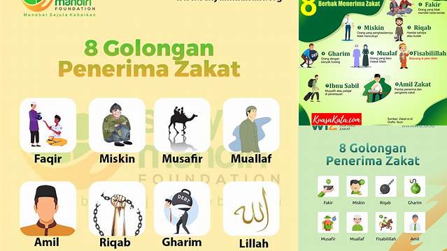 Yang Berhak Menerima Zakat Penghasilan