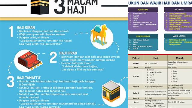 Yang Membedakan Haji Dan Umrah Adalah