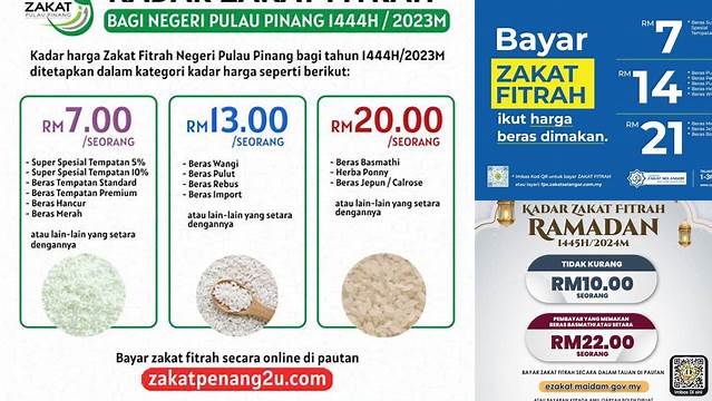 Zakat Fitrah 2024