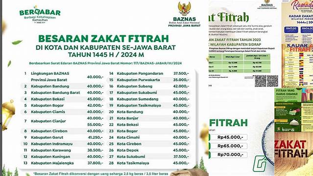 Zakat Fitrah 2024 Berapa Rupiah