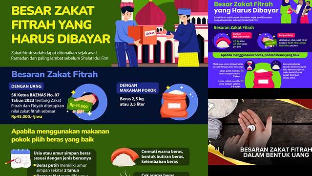 Zakat Fitrah Dibayar Dengan