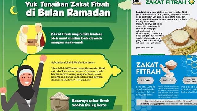 Zakat Fitrah Dikeluarkan Pada Bulan