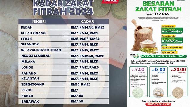 Zakat Fitrah Tahun 2024