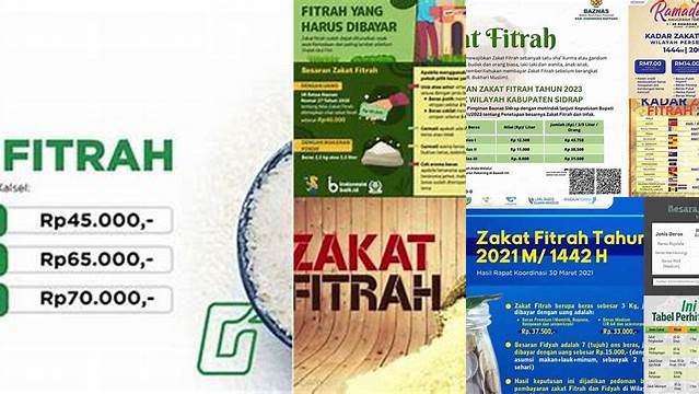 Zakat Fitrah Uang 2024 Berapa