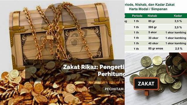 Zakat Harta Temuan Adalah Sebesar