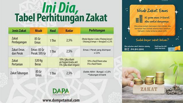 Zakat Mal Berapa