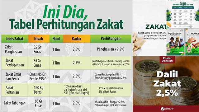 Zakat Mal Berapa Persen