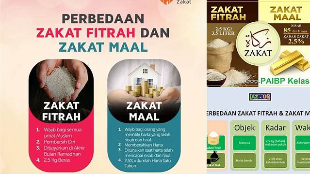 Zakat Mal Dan Zakat Fitrah