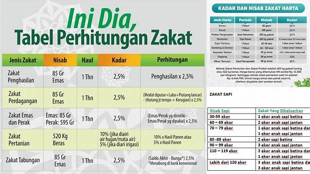 Zakat Mal Nu Online